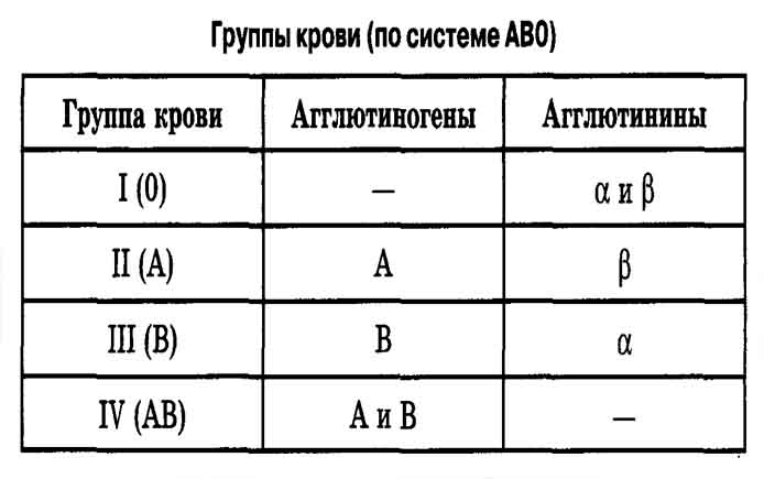 Совместимость по группе крови. Резус - конфликт и прочие вопросы. - доктор Н.А. Мужикова