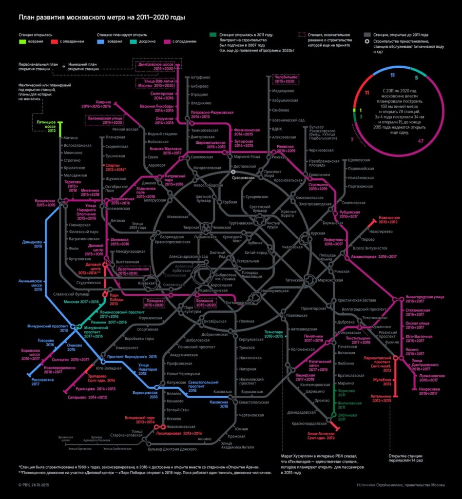 Схема метро москва 2027 года