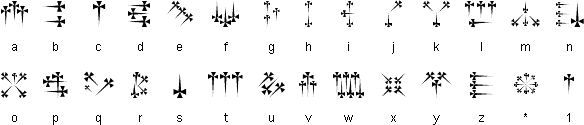 Daggers alphabet