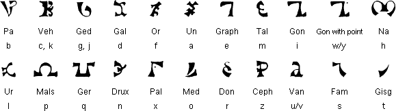 Enochian alphabet