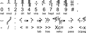 Гимнамский алфавит
