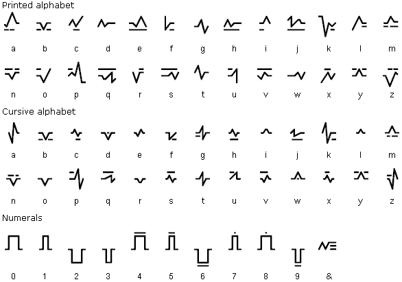 Тенктонский алфавит