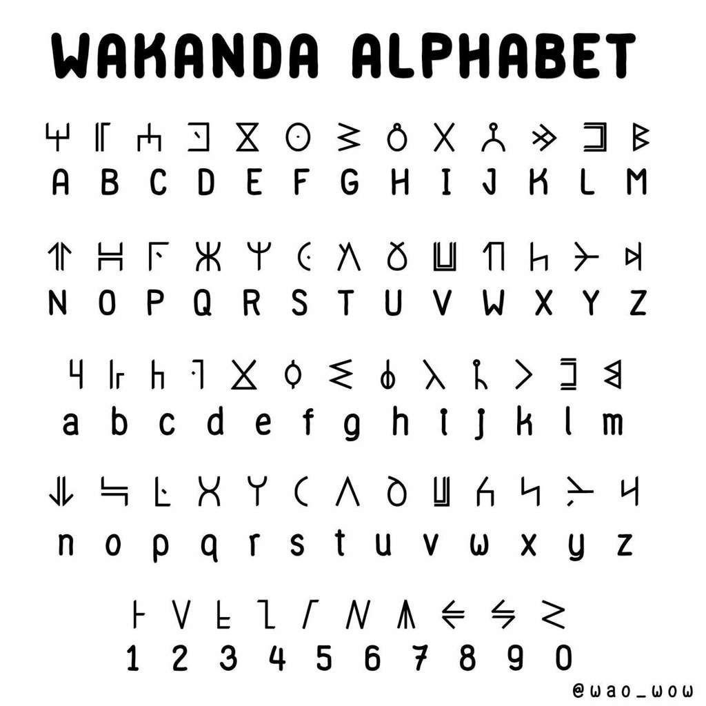 Алфавит Ваканды