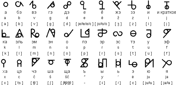 Beadscript бисерный шрифт